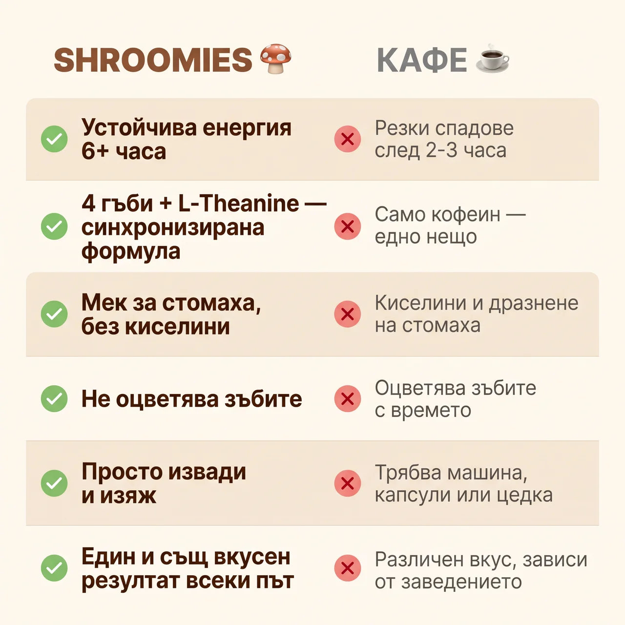 Shroomies - Mushroom Супер Гъмита