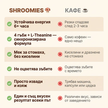 Shroomies - Mushroom Супер Гъмита